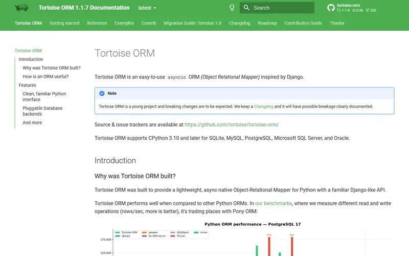 Tortoise ORM homepage